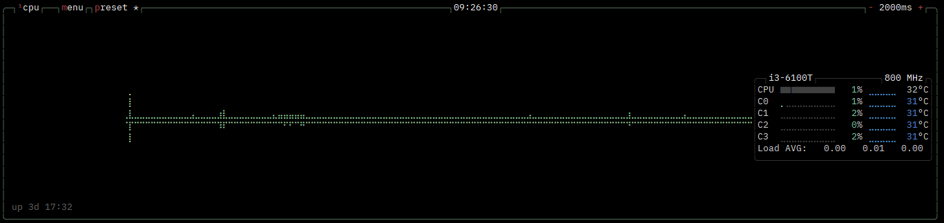 btop cpu