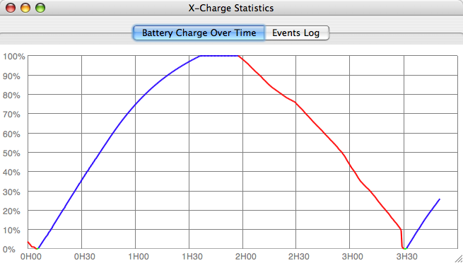 charge